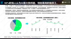 业层面的AI使用仍有庞大提拔空间